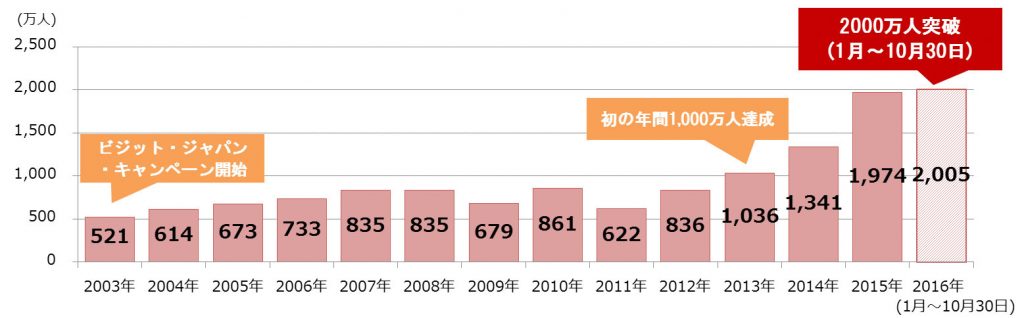 %e6%9d%a5%e6%97%a5%e6%97%85%e8%a1%8c%e8%80%85%e6%95%b0